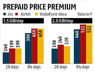 Vodafone Idea’s pricing 