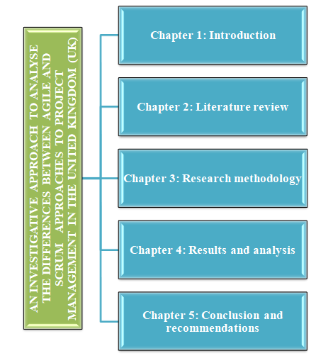 Figure 1.3: Structure of the dissertation