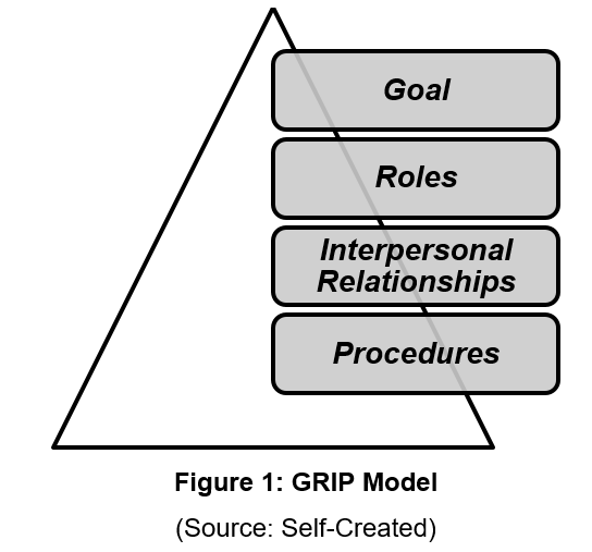 GRIP Model