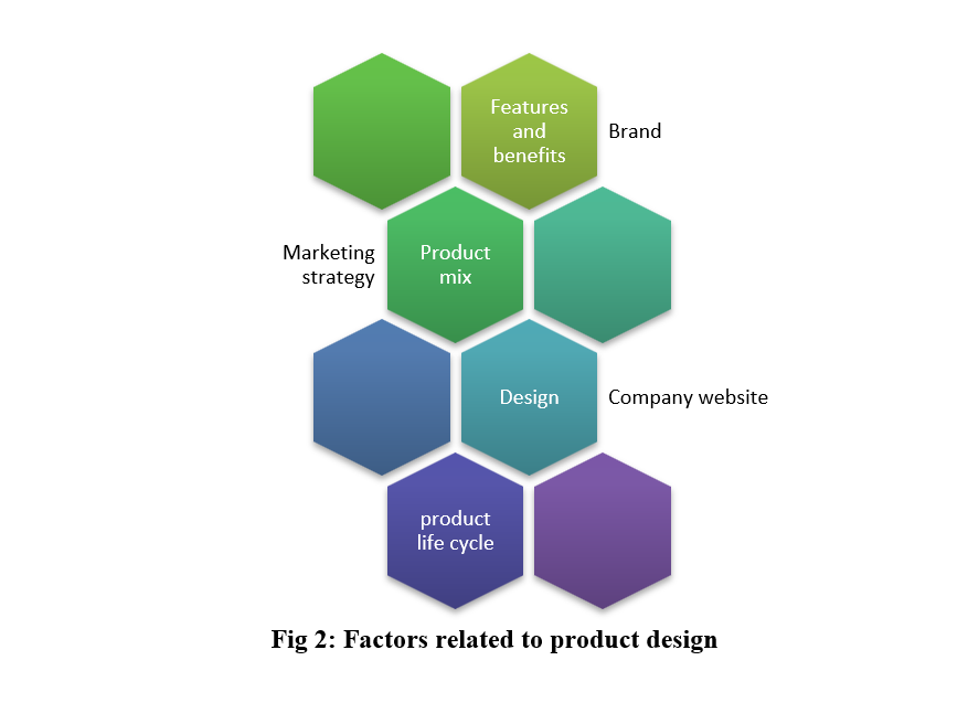 Factors related to product design